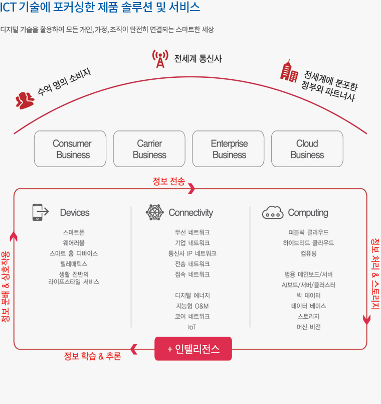 화웨이인버터2