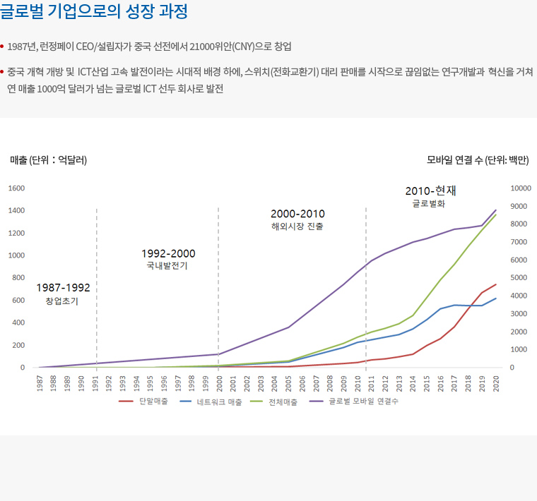 화웨이인버터5