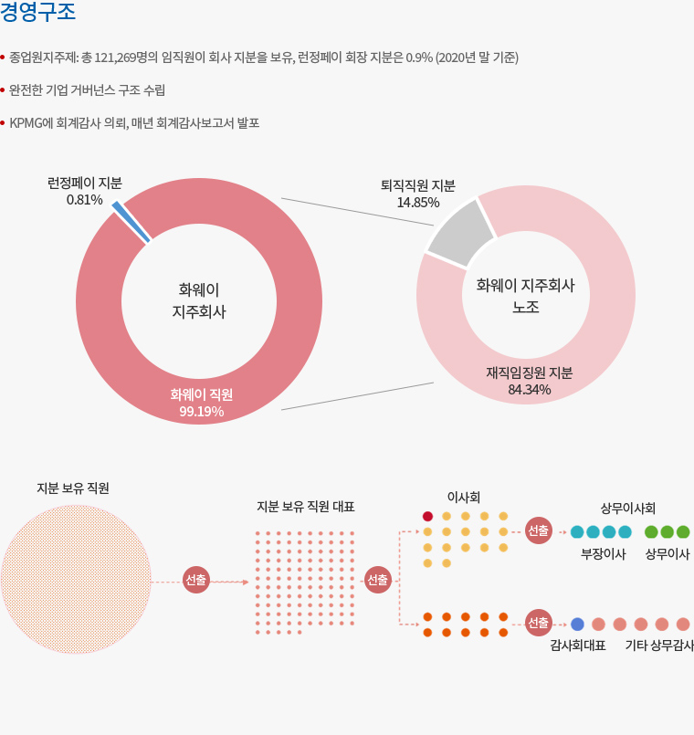 화웨이인버터6